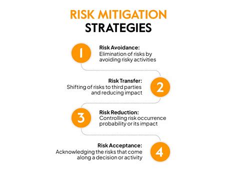 4. Risk Reduction: Businesses can assign a 