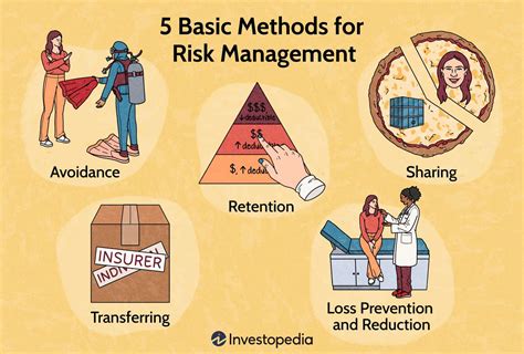 Risk reduction methods are best applied to high frequency losses and high severity losses. The ideal method of reducing risk is by design rather than procedures, preventive measures, training, and limiting of operation and managerial controls. Risk reduction techniques cover the risk identification, reduction options and their implementation.. 