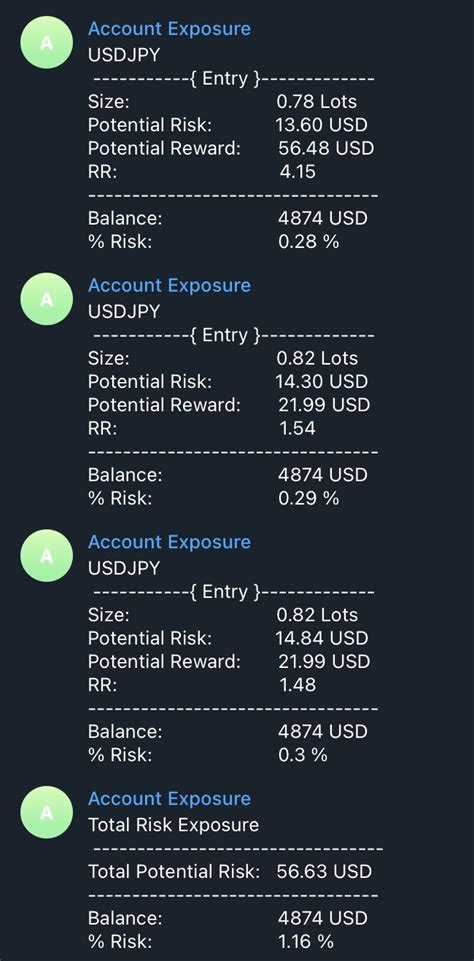 Risk repost telegram group.  Markets are subject to risk.  Click to join: Exper...