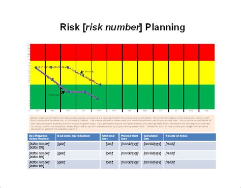 Risk waterfall chart. .  ...