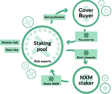 Risks Associated with WNXM and Nexus Mutual