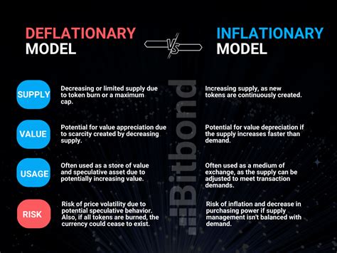 Risks and Challenges Associated with Deflationary Models
