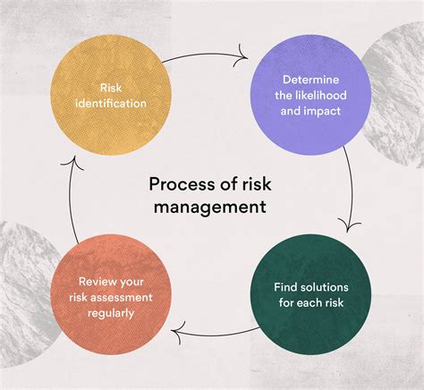 Risks and Challenges of the A-SDR Project