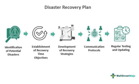 bearisha recovery demonstration