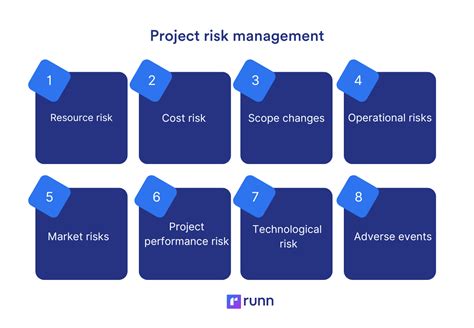 Risks and Challenges to Consider