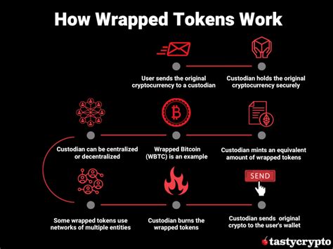 Risks and Considerations of Using Wrapped Tokens