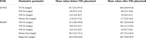 Risks associated with implantation of “fiducial markers” before ...