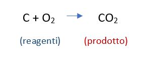 Risposta del manuale dell'ultima equazione chimica. - Itil simplified the ultimate guide for beginners.