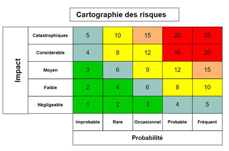 th?q=Risques+associés+à+l'achat+de+capecitabine+sans+ordonnance+en+Belgique