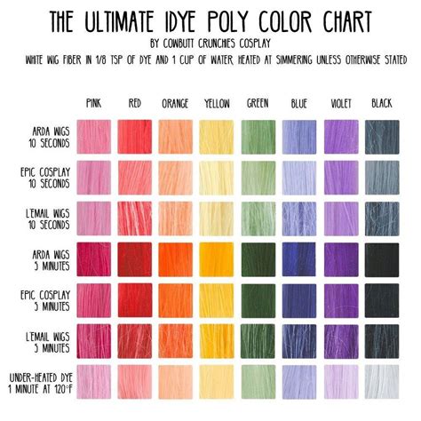 ColoRit Color Formula Guide - The Rit Studio