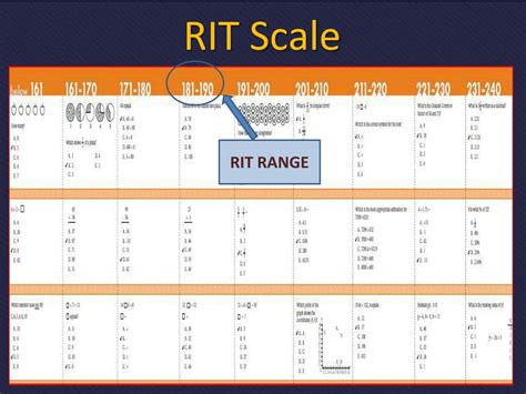 Rit Score Chart 2024 Kyle Shandy