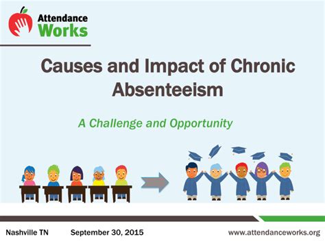 Ritter: Tackling causes of chronic absenteeism