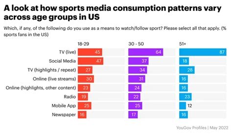 Ritual Aspects of Sports Consumption: How Do Sports Fans …