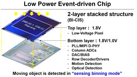 Rivals Expand Image Sensor Scope - EE Times