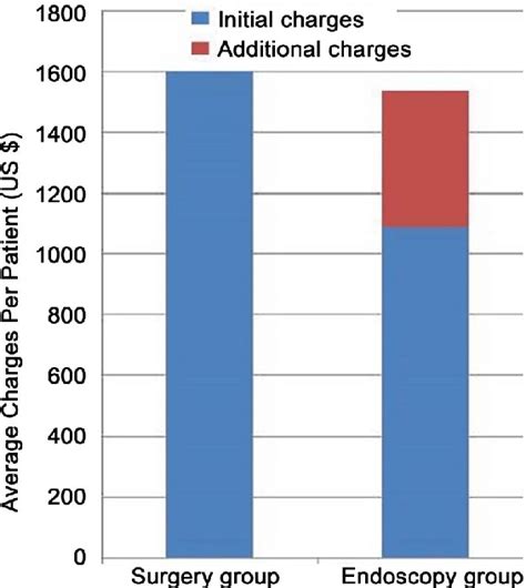 River Valley Hospice - Total Cost per Hospitalization