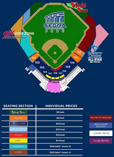 Riverdogs stadium seating chart. HARD ROCK STADIUM SEAT NUMBERS. Seats in each row start with the No. 1 and that seat is the one closest to the previous section. For example, in Section 132, Seat No. 1 would be the seat closest to Section 131. The average section in the 100 and 200 Sections has between 20-22 seats per row. In the 300 sections, there are up to 24 seats per row. 