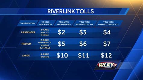 Riverlink login. Things To Know About Riverlink login. 