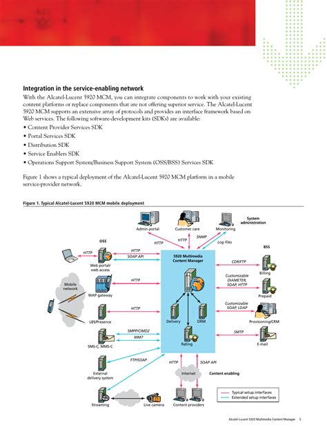 Riverstone Networks 5920 User