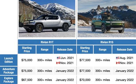 Rivian after hours stock price. (Reuters) -Rivian Automotive raised its production forecast for the full year by 2,000 vehicles to 54,000 units on the back of sustained demand for its trucks and SUVs on Tuesday, sending its shares up 4% in volatile after-hours trading. Rivian's upbeat forecast is a small positive for an industry reeling from the double whammy of high inflation that … 