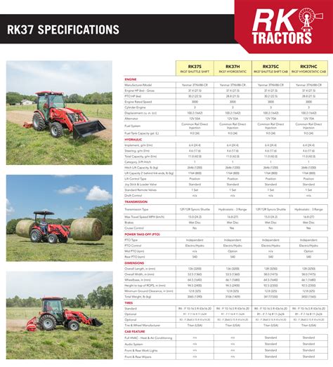 Rk37 tractor specs.  I would mostly use the front end loader The RK37 Compact series tractors p...