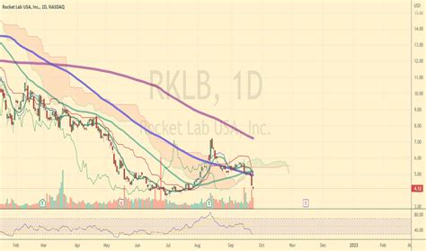 Rklb stock forecast. Things To Know About Rklb stock forecast. 