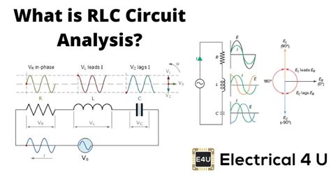 Rlc circuits for dummies.  Where is the RLC circuit used.  Learn the for...