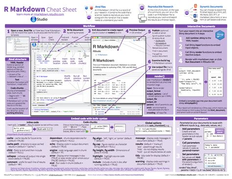 Rmd Cheat Sheet