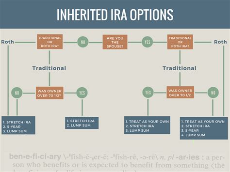 Rmd on an inherited ira. Things To Know About Rmd on an inherited ira. 