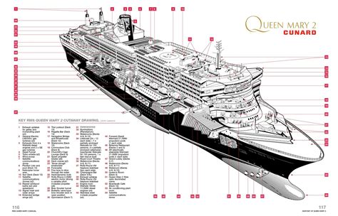 Rms queen mary 2 manual an insight into the design. - Publication manual american psychological association apa.