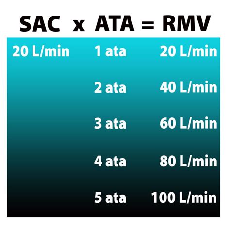 Rmv vs sac.  In this context, two calculation methods are highlighted: SAC (Surface Air Cons...