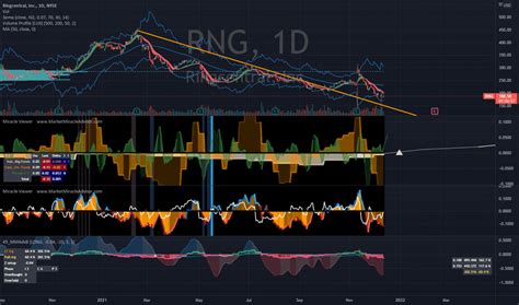 Rng stocks. Things To Know About Rng stocks. 