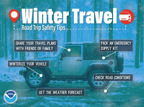 Road Conditions and Winter Weather Travel for …