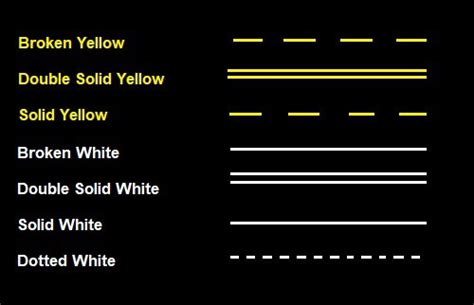 Road Marking Linetypes