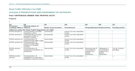 Road Traffic Offenders Act 1988 Schedule 2 PROSECUTION AND …