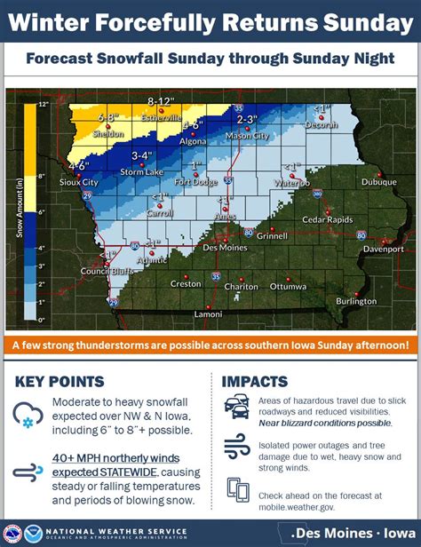 Maps & Radar. Iowa’s Weather Channel. WHO 13 Skycam Network. Warnings. Weather Related Closings. Road Conditions & Emergency Hotlines. Iowa River Gages. Severe Weather Awareness. Weather Blog. . Road conditions in central iowa