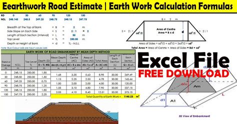 Road construction calculation - Math Preparation