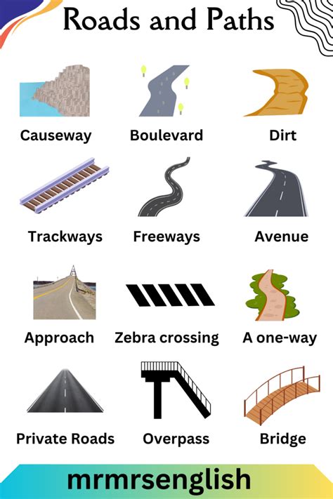 Road synonym