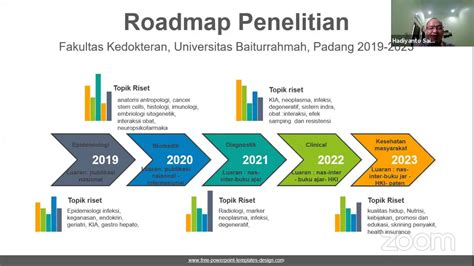 Roadmap Penelitian: Arti, Tujuan, dan Prinsip Dasar