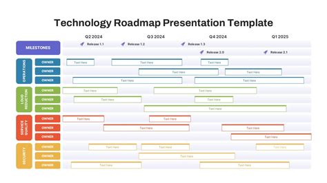 Roadmap Technology Template