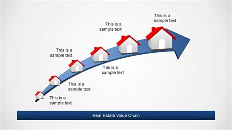 Roadmap Timeline Design for Real Estate SlideModel