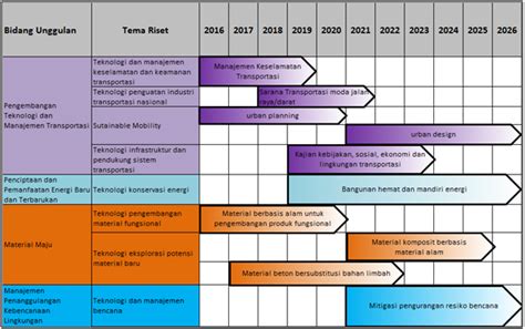 Roadmap Universitas Pembangunan Jaya - UPJ