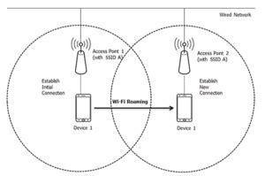 Roaming seguro en redes 802 11. - Lg 55ub850v 55ub850v za led tv service manual.