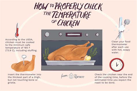 Roasted Whole Chicken Time And Temperature? - Cooking Tom