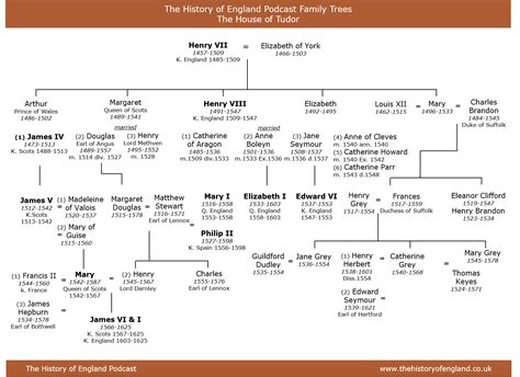 Robert Doy (1798 - d.) - Genealogy