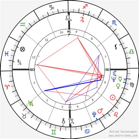 Robert Redford Birth Chart