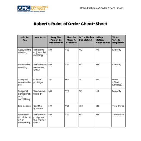 Roberts rules of order pocket guide. - Travel apprentice guidebook by jeremy r last.
