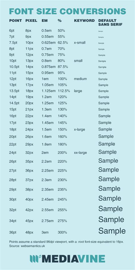 Robertsondev Font Size Comparison Chart Images