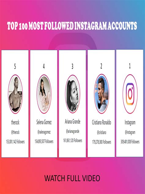 Robin's list of the ten most followed Instagram accounts in the world