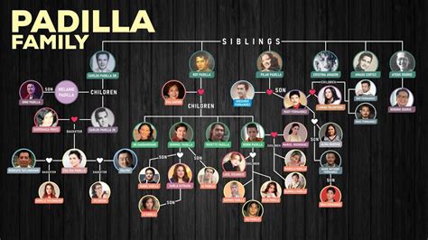Robin padilla siblings in order