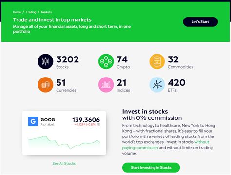 Robinhood alternatives. Things To Know About Robinhood alternatives. 